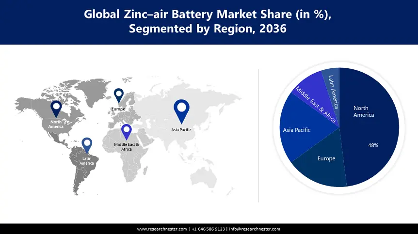 Zinc-air Battery Market size
